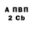 Бутират BDO Denis Ventis